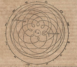 Keplers illustration af marsbanen