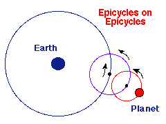 epicycle-epicycle.gif (1778 bytes)