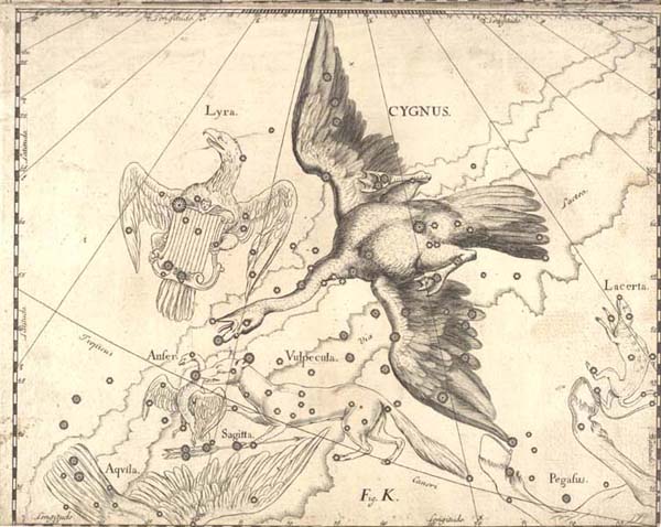 Tavle fra: Johannes Hevelius: Prodromus astronomiæ ... 1660